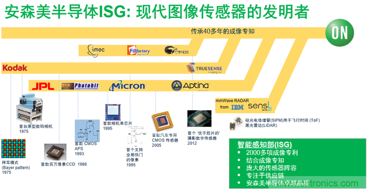 不只有電源IC，安森美還承包了全球80%的汽車ADAS傳感器