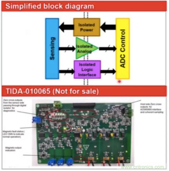 穿越隔離柵供電：TI教你一個(gè)好方法！