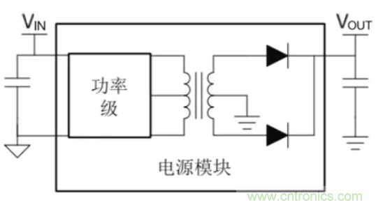 穿越隔離柵供電：TI教你一個(gè)好方法！