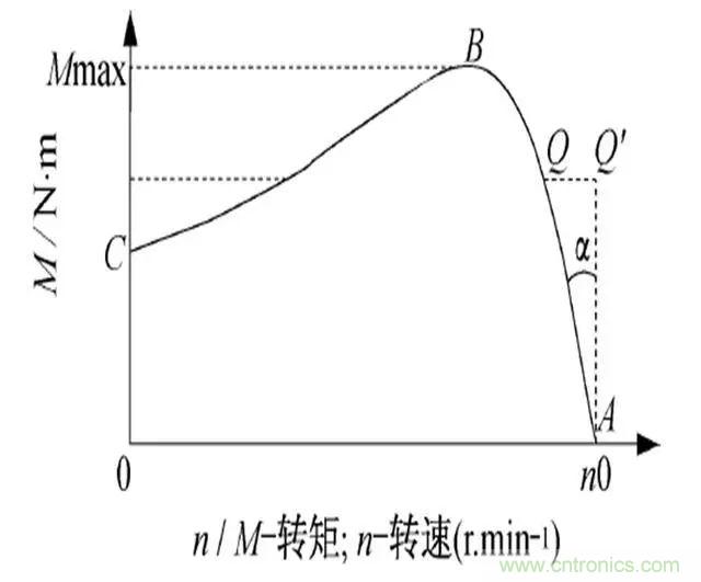 低效率電機(jī)也有可能節(jié)電嗎？其實(shí)，這是偽命題