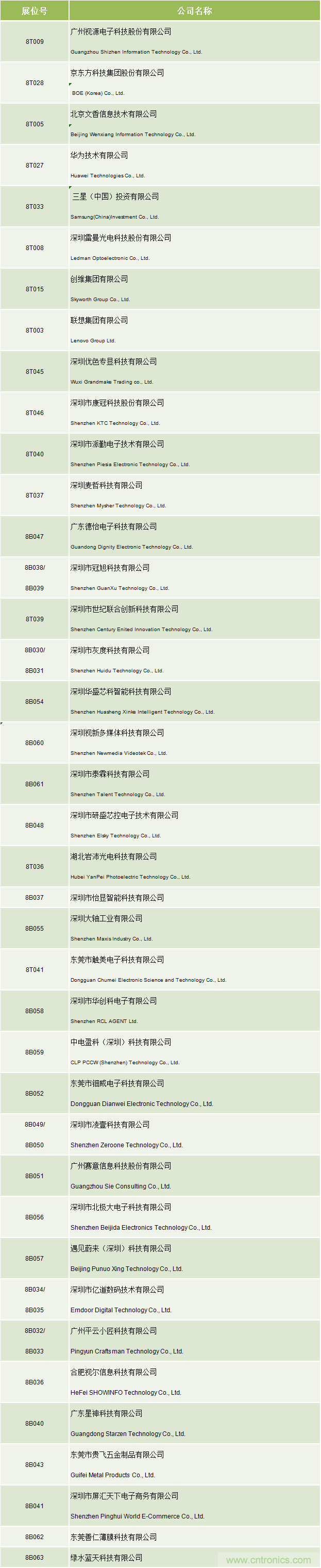 2020中國商顯領袖峰會，C位已就位！