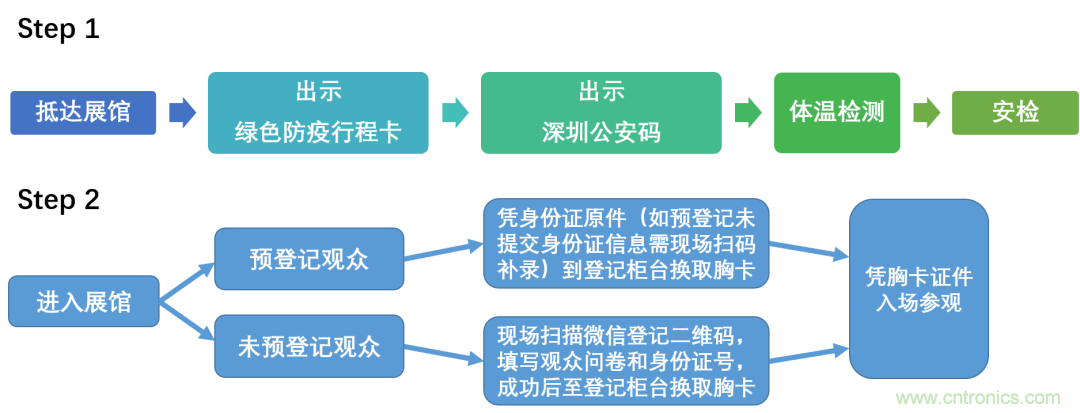 叮，您預定的2020 ISVE 深圳智慧顯示展參展攻略已送達，請查收！