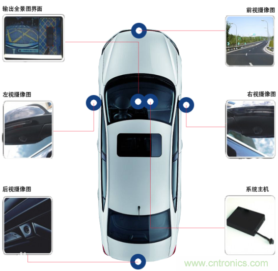 雅特力在車用電子領(lǐng)域再度突破，AT32 MCU大量應(yīng)用于ADAS環(huán)視系統(tǒng)