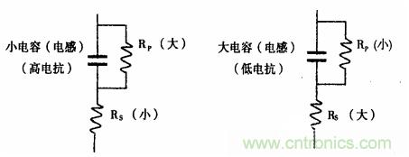 用LCR測(cè)試儀準(zhǔn)確測(cè)量電感、電容、電阻的連接方法及校準(zhǔn)