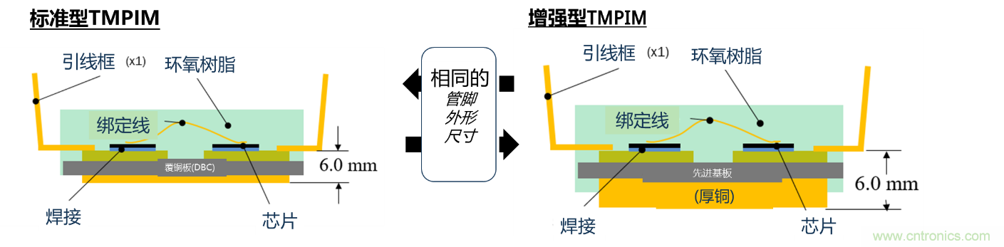 更高能效、穩(wěn)定可靠的工業(yè)驅(qū)動(dòng)模塊和開(kāi)箱即用的電機(jī)開(kāi)發(fā)套件