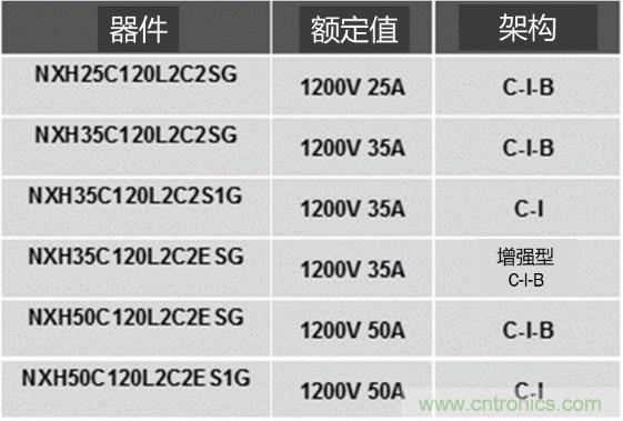 更高能效、穩(wěn)定可靠的工業(yè)驅(qū)動(dòng)模塊和開(kāi)箱即用的電機(jī)開(kāi)發(fā)套件