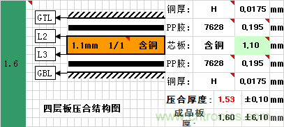 信號完整性系列之“減小串擾的3W原則”