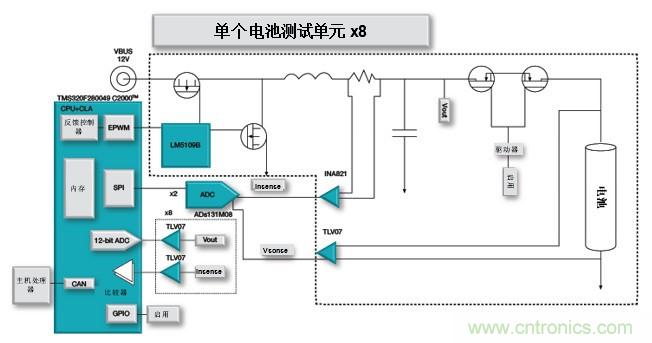 如何設(shè)計一款適用于各類電池尺寸、電壓和外形的電池測試儀