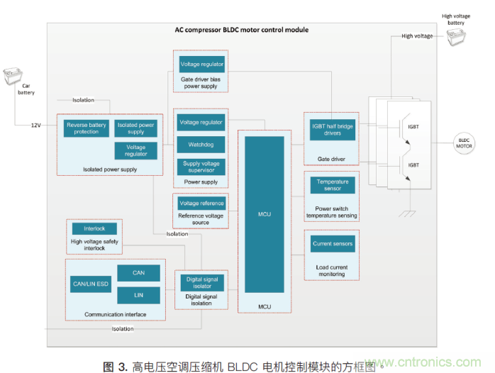 如何為混合動(dòng)力汽車(chē)設(shè)計(jì)加熱和冷卻系統(tǒng)