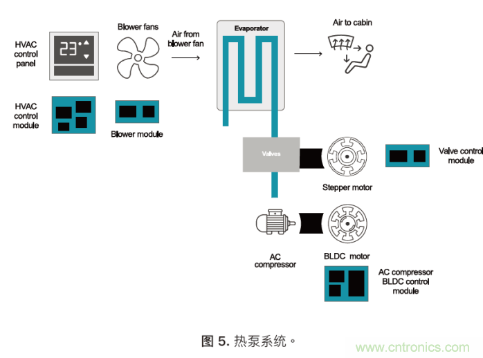 如何為混合動(dòng)力汽車(chē)設(shè)計(jì)加熱和冷卻系統(tǒng)