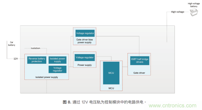 如何為混合動(dòng)力汽車(chē)設(shè)計(jì)加熱和冷卻系統(tǒng)