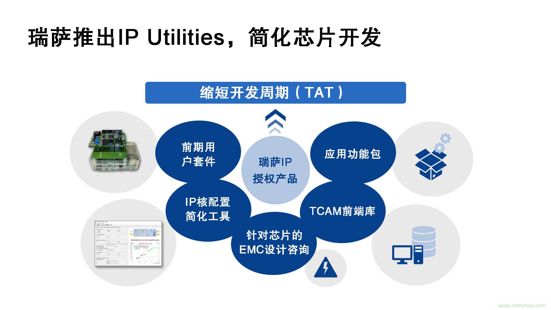 瑞薩電子推出IP Utilities，強(qiáng)化IP授權(quán)業(yè)務(wù)，助力芯片開發(fā)