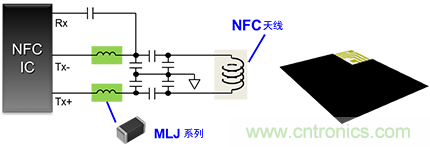 TDK面向NFC電路的總體解決方案