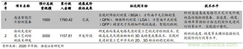 1.6億收購德國公司MueTec，天準科技布局半導體設備的野心