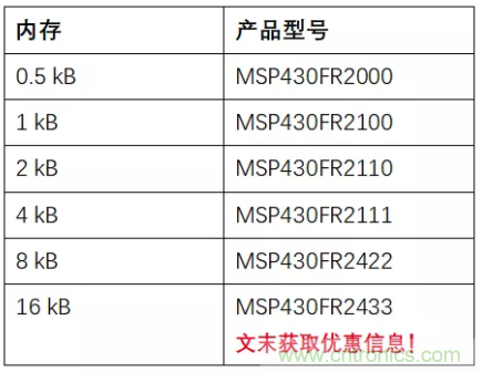 優(yōu)化電路板設(shè)計(jì)？看集成多種功能的通用MSP430 MCU如何實(shí)現(xiàn)！