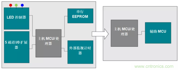 優(yōu)化電路板設(shè)計？看集成多種功能的通用MSP430 MCU如何實現(xiàn)！