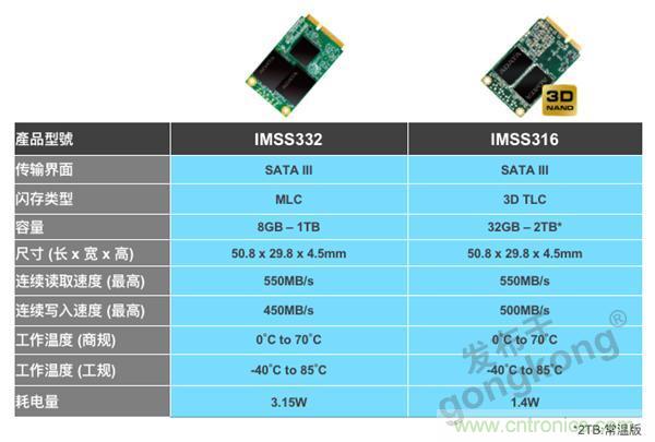 誰來守護(hù)我們的穩(wěn)定用電？