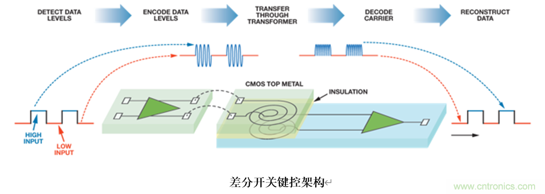 泛在電力物聯(lián)——智能電纜井蓋您見(jiàn)過(guò)嗎？