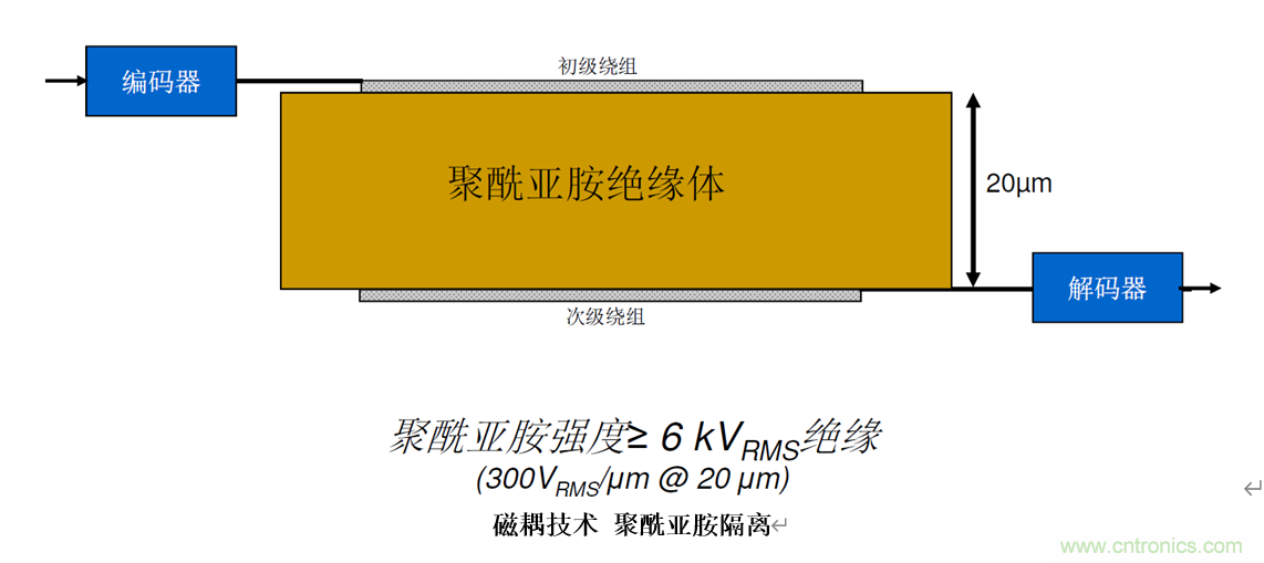 泛在電力物聯(lián)——智能電纜井蓋您見(jiàn)過(guò)嗎？