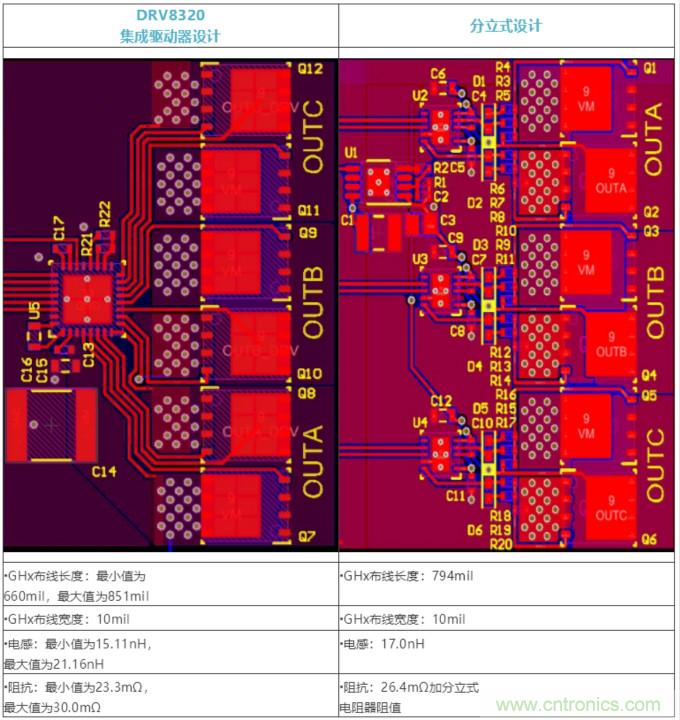 集成式 VS 分立式半橋驅(qū)動(dòng)器，答案一目了然！