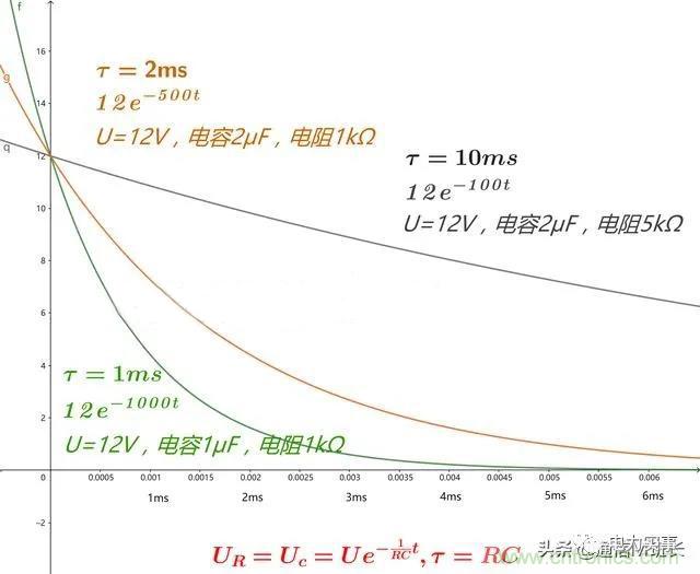 如何選擇單相橋式整流濾波電路中的電容電阻？