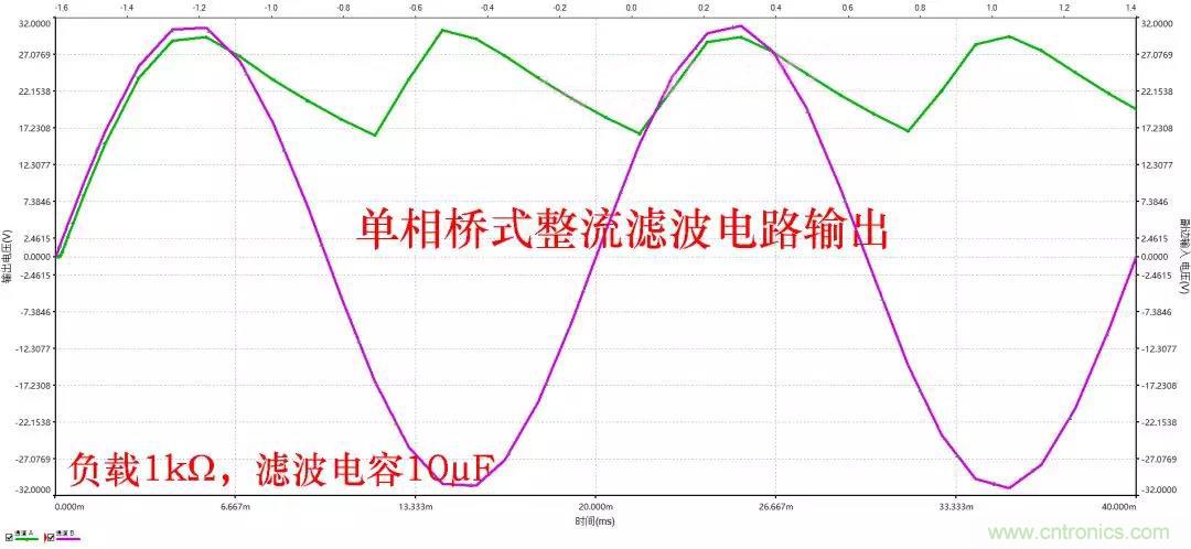 如何選擇單相橋式整流濾波電路中的電容電阻？