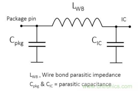 Teledyne e2v 的數(shù)據(jù)轉(zhuǎn)換器可直接訪問 Ka 波段，并突破數(shù)字信號處理的極限