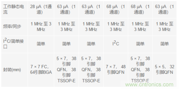 電子系統(tǒng)越來越復(fù)雜，我們需要更靈活的電源管理解決方案