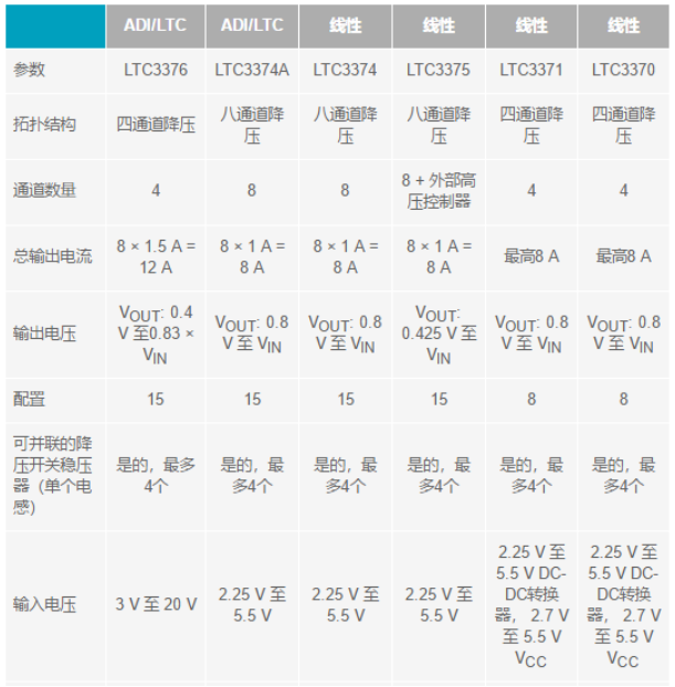 電子系統(tǒng)越來越復(fù)雜，我們需要更靈活的電源管理解決方案