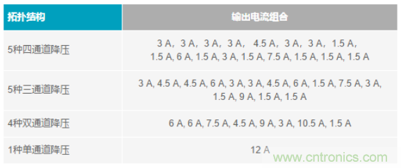 電子系統(tǒng)越來越復(fù)雜，我們需要更靈活的電源管理解決方案