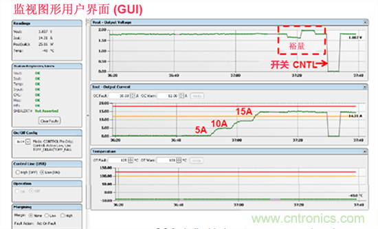 電源管理總線 (PMBus)—到底有什么價值？