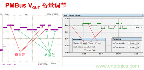 電源管理總線 (PMBus)—到底有什么價值？