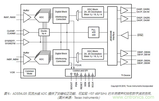 如何使用流水線 ADC？