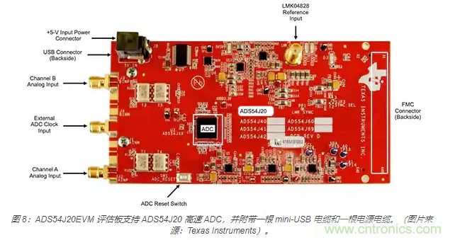 如何使用流水線 ADC？