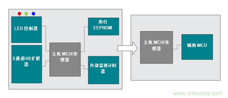 如何讓通用微控制器MSP430™集成多種功能來簡化設(shè)計？