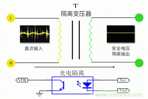 電源模塊到底是不是電源呢？