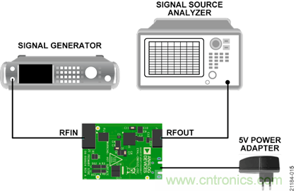 USB供電、915MHz ISM無線電頻段、具有過溫管理功能的1W功率放大器