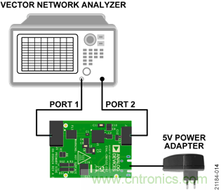 USB供電、915MHz ISM無線電頻段、具有過溫管理功能的1W功率放大器