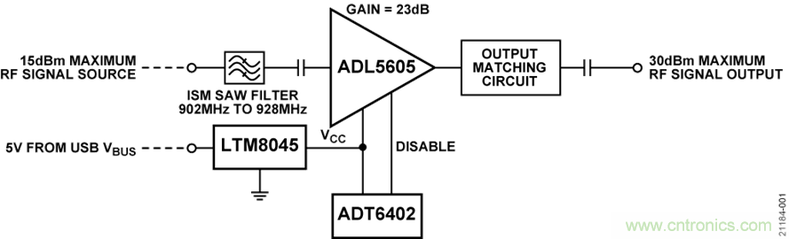 USB供電、915MHz ISM無線電頻段、具有過溫管理功能的1W功率放大器