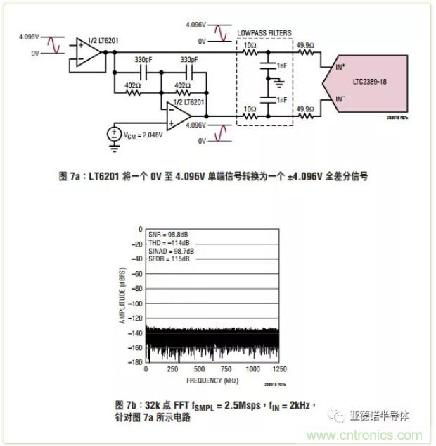 在評估高分辨率 ADC 時，這個步驟很重要！