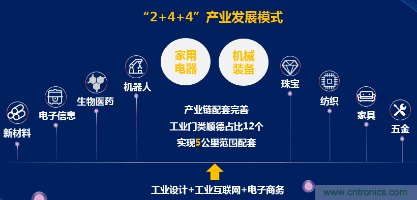 2021中國(guó)·順德智能制造與新材料發(fā)展高層在線(xiàn)論壇即將在線(xiàn)舉辦