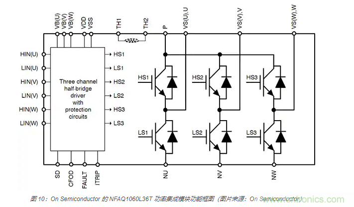 使用 IGBT模塊簡(jiǎn)化電機(jī)驅(qū)動(dòng)裝置和逆變器的設(shè)計(jì)