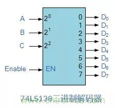 什么是二進制解碼器？