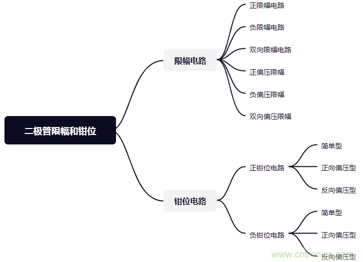 干貨|二極管限幅電路和鉗位電路分析