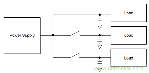 用負(fù)載開(kāi)關(guān)減少涌入電流