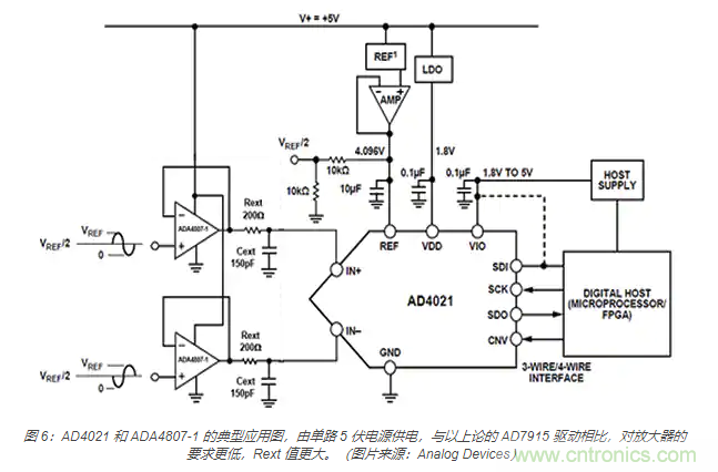 如何處理 SAR ADC 輸入驅(qū)動(dòng)難題？