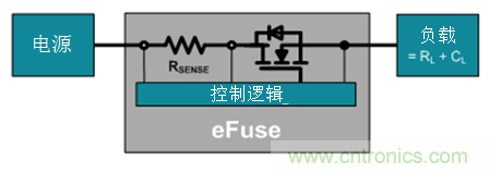 如何使熱插拔與電子熔絲相結合