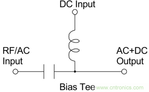 究竟啥是射頻電感？