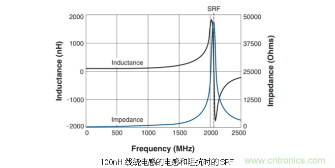 究竟啥是射頻電感？