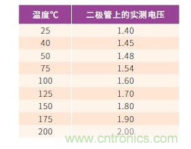 如何有效地檢測(cè)Sic MOSFET？